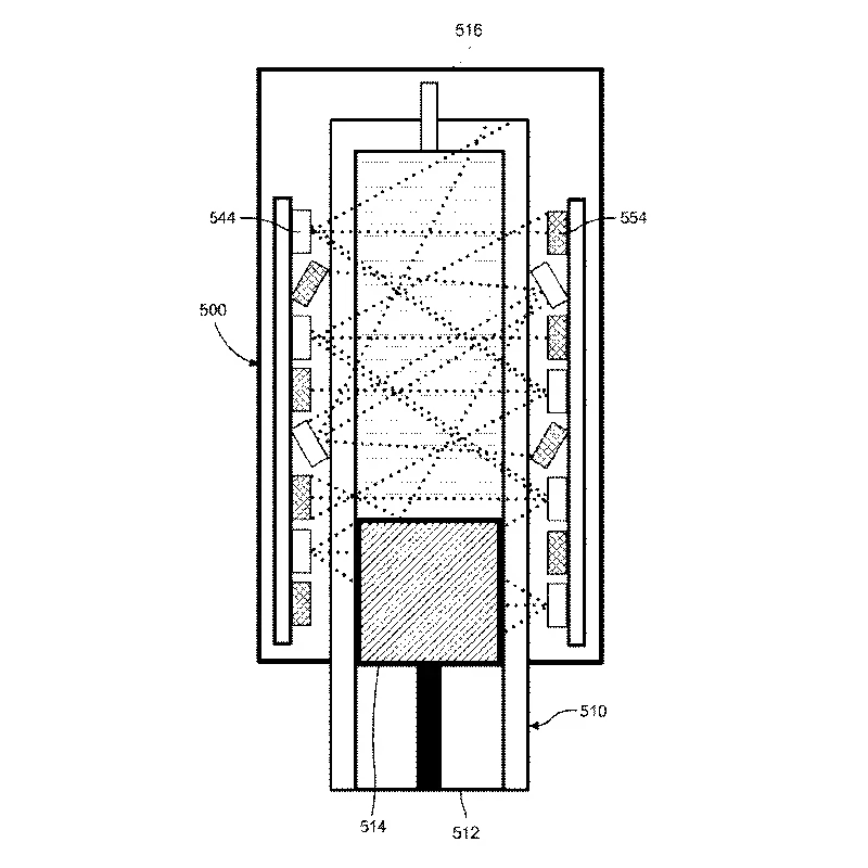 Gocap infrared sensors